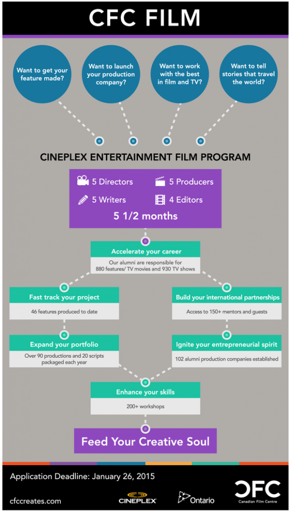 CFC-Cineplex2015